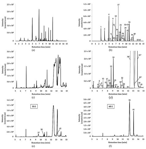 total ion chromatogram|Cytosine analogues as DNA methyltransferase substrates.
